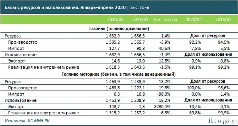 Показатели качества автомобильных бензинов